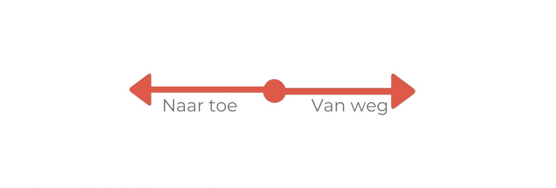 Masterclass coachen: Criteriaspin